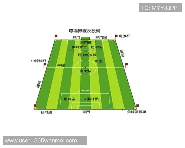 足球角旗杆高度的重要性及其对比赛的影响分析